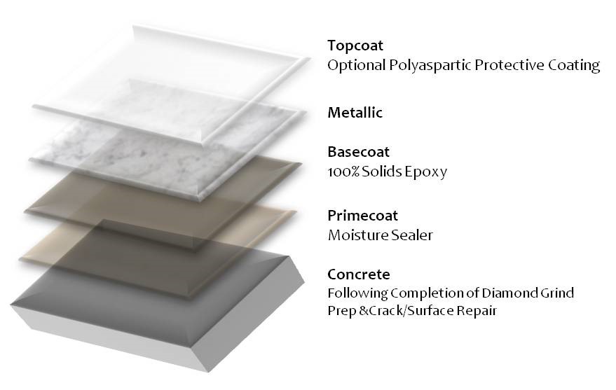 metallic epoxy flooring diagram