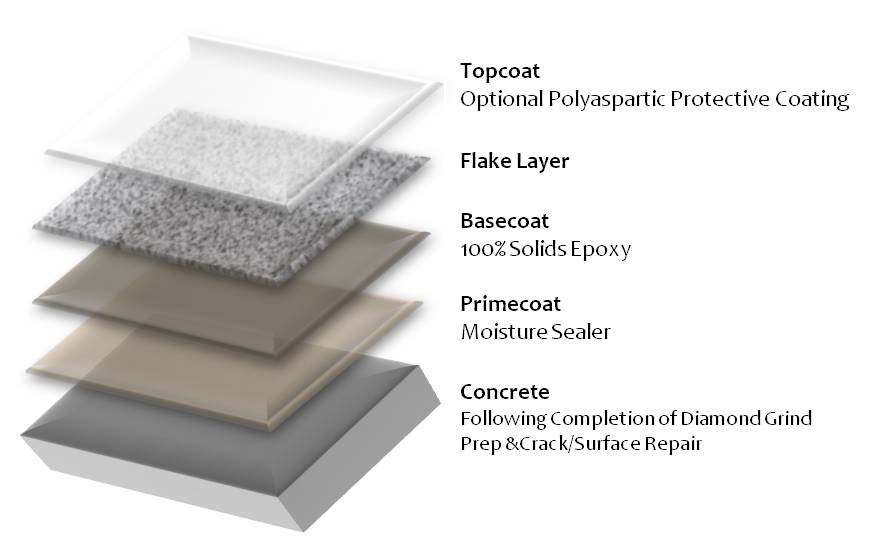 epoxy flooring diagram