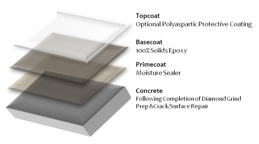 solid color epoxy flooring diagram
